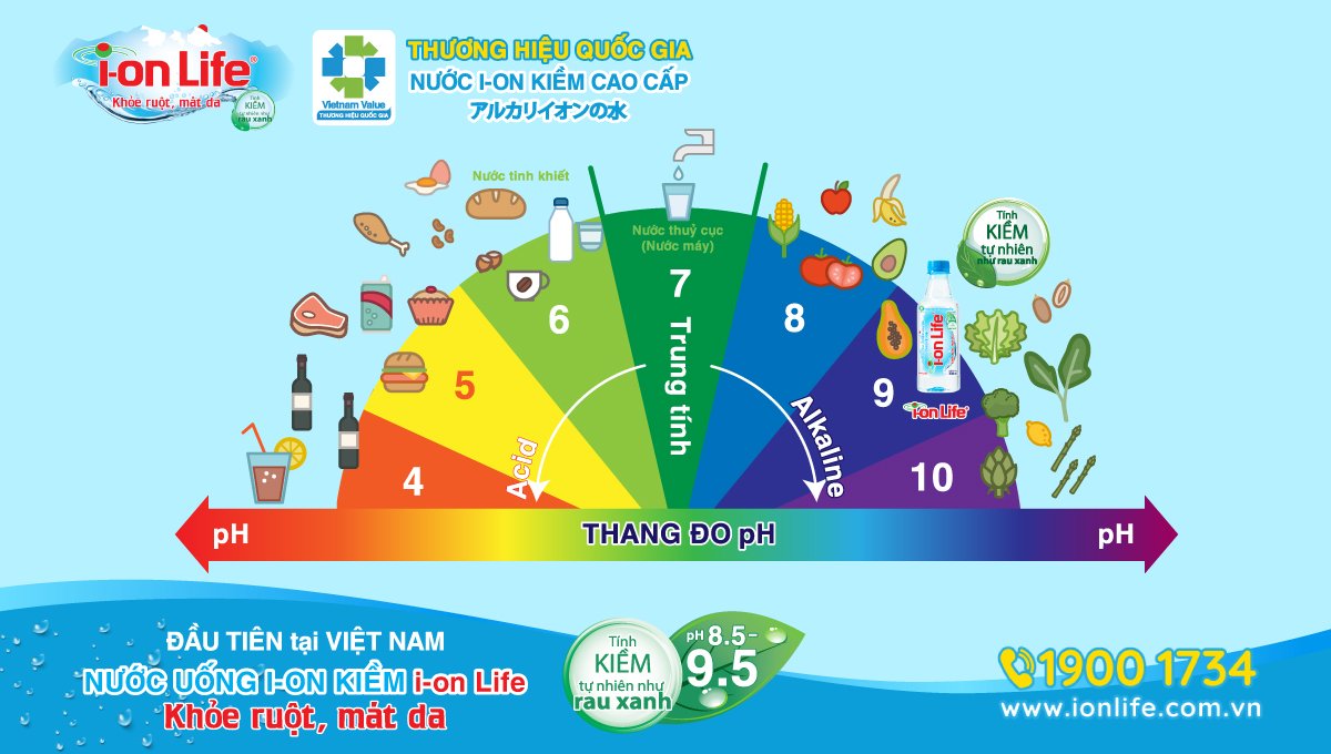 W24T0111 LOI ICH CUA NUOC ION KIEM TRONG CHE DO AN UONG Hinh 01(1)